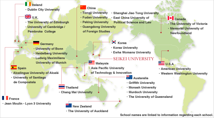 International Partner Universities