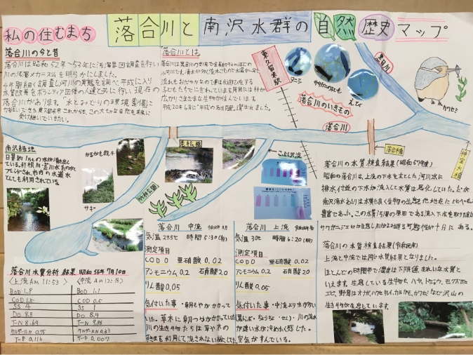 「落合川と南沢水群の自然歴史マップ」