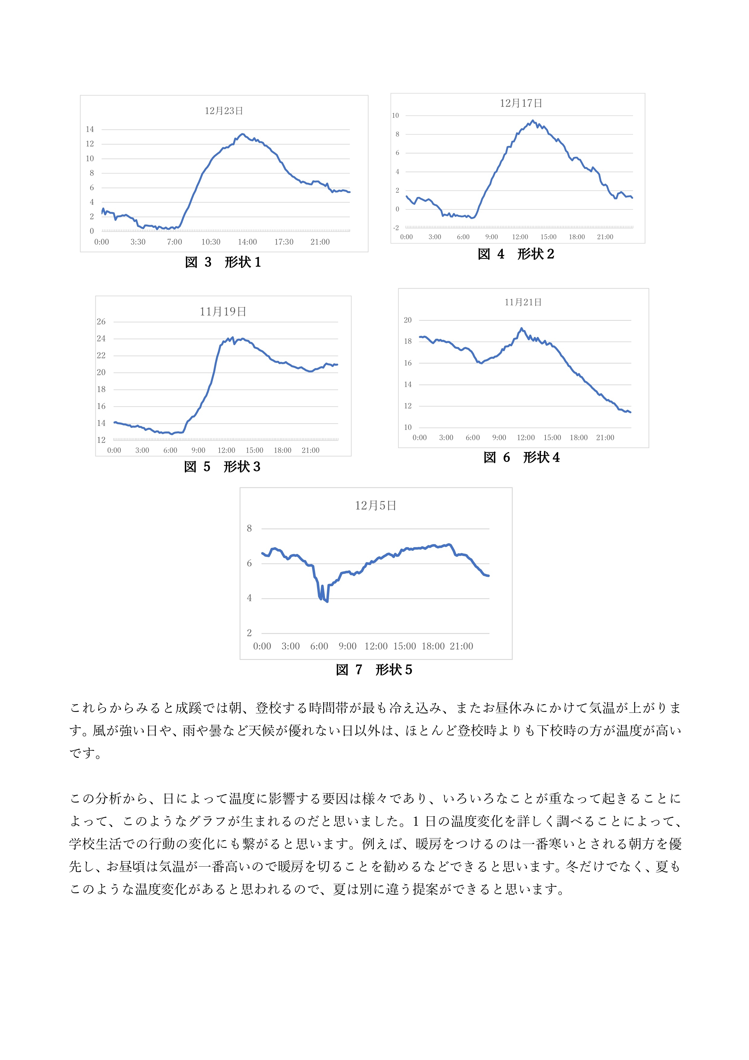 「成蹊中学高等学校構内の気温分析」