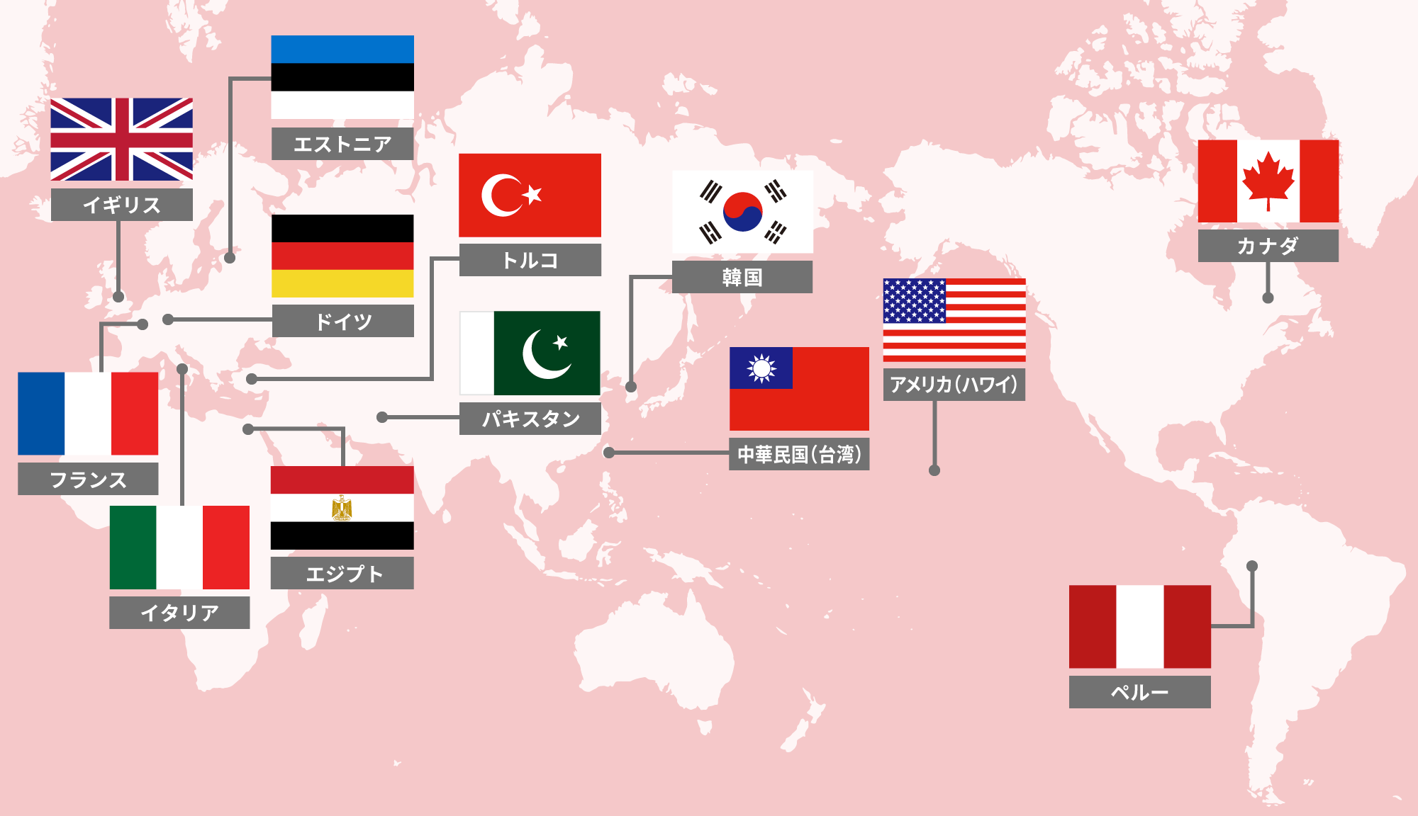 国際文化研究の「窓」