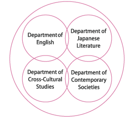 Global Society Course