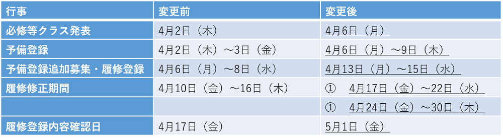 履修 専修 登録 大学