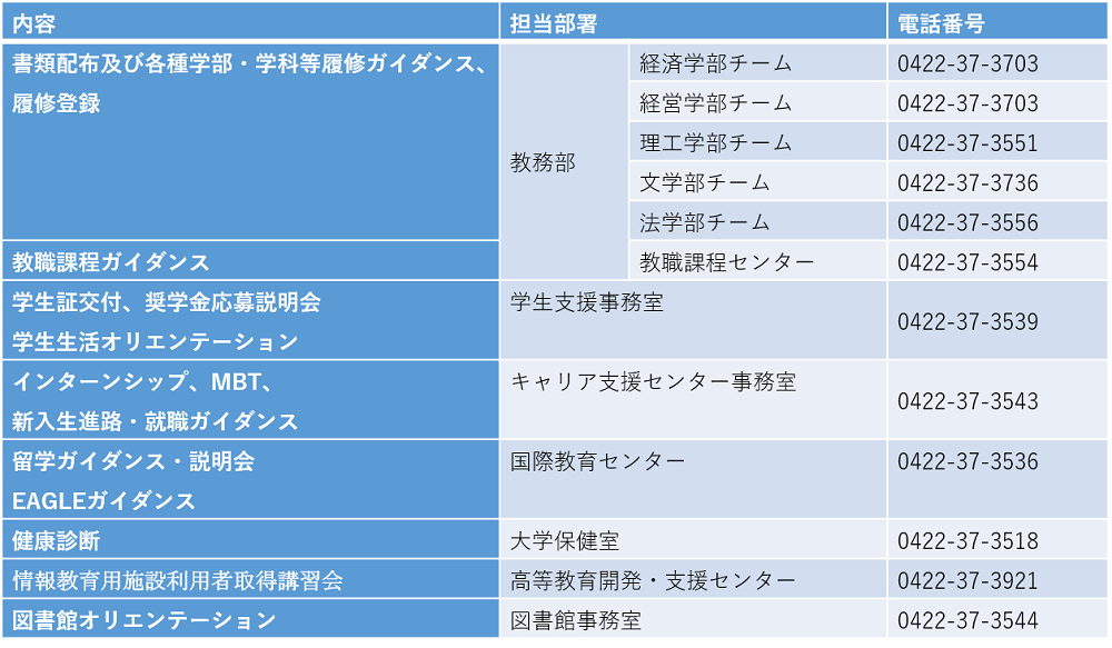 年度新入生の皆様へ 新型コロナウイルスに係る年度授業開始の延期等について 法科大学院を除く 年4月3日更新 重要なお知らせ 成蹊 大学 年度新入生の皆様へ 新型コロナウイルスに係る年度授業開始の延期等について 法科大学院を除く 年4月3日更新 重要なお知らせ 成蹊 大学