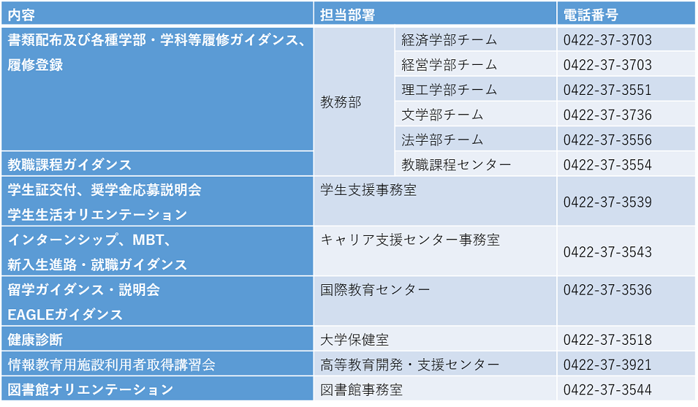 専修 大学 履修