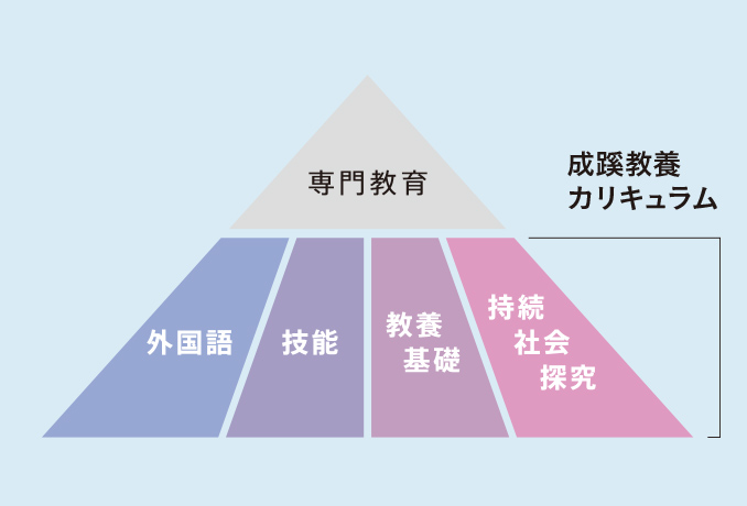 成蹊スタンダード