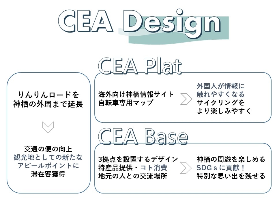 経済学部 藤田玲子教授ゼミの学生チームが 大学生観光まちづくりコンテスト で入賞しました News Topics 成蹊大学
