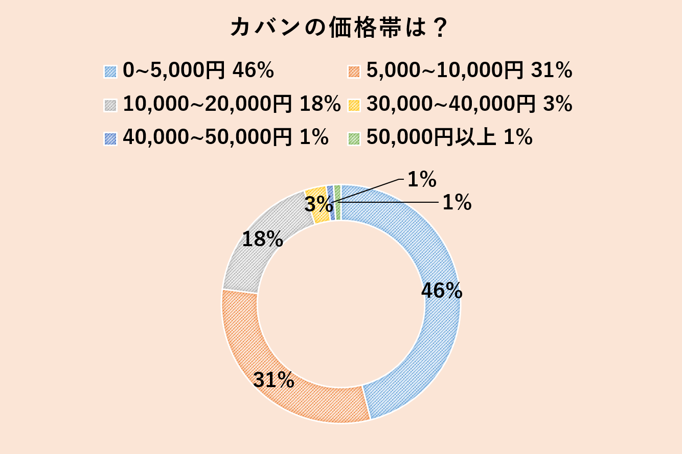 ブログ 今日は何持ってく カバン調査 Seikei Life Style女子 Seikei Realife By 成蹊大学 学生広報委員会