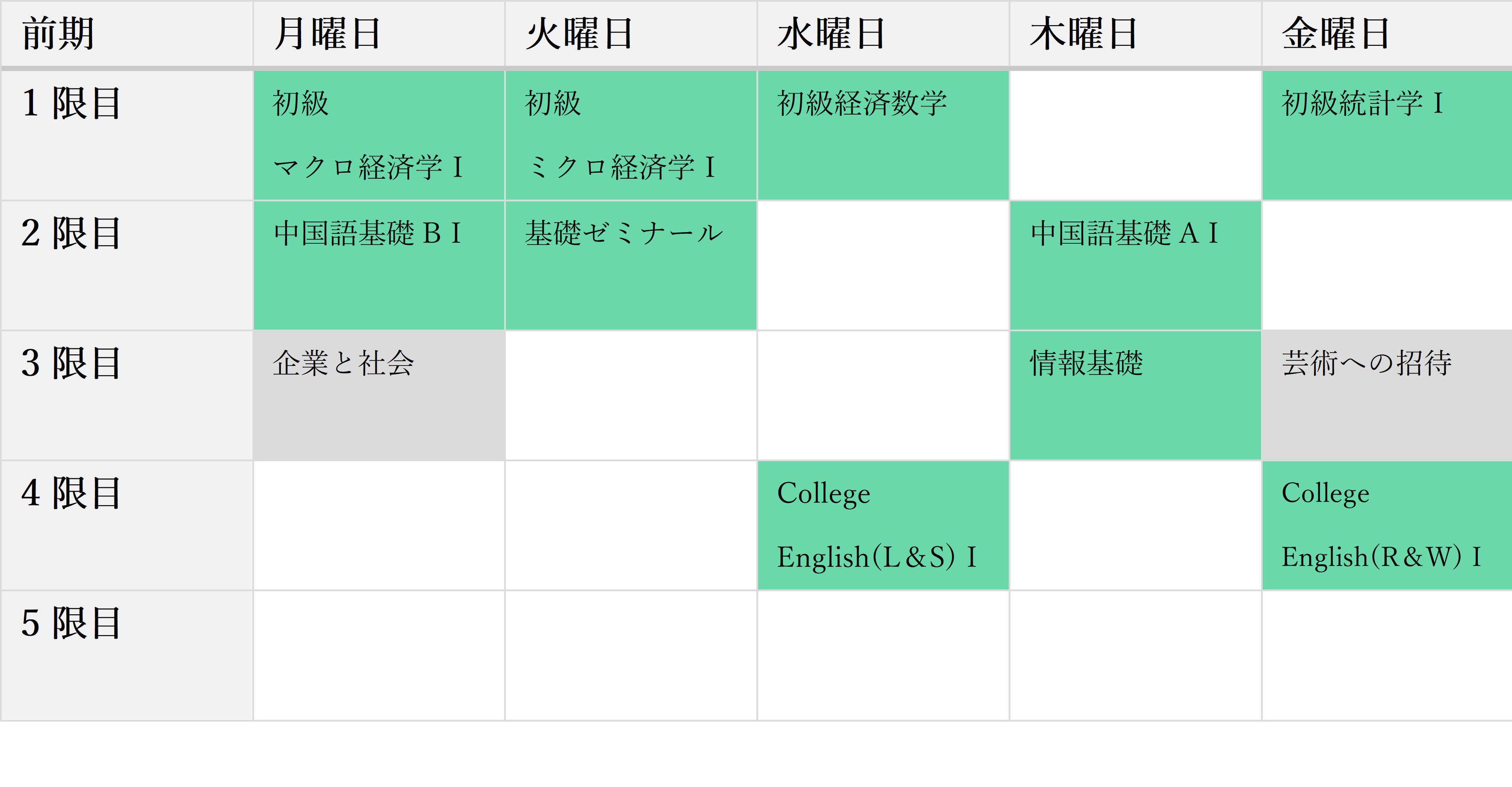 わからない 履修 登録