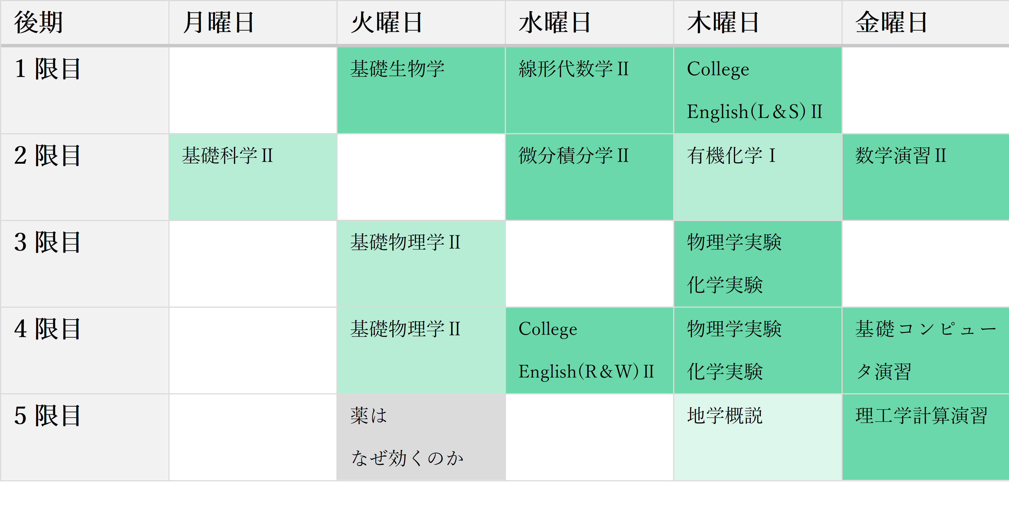 ブログ 先輩たちに聞く 履修の決め方 Vol 3 理工学部編 Seikei Realife By 成蹊大学 学生広報委員会