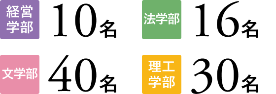 基礎学力型　募集人員