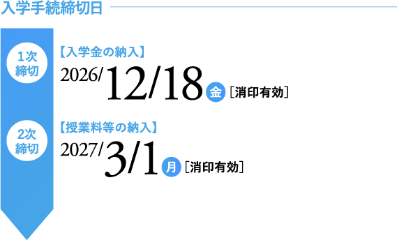 入学手続締切日