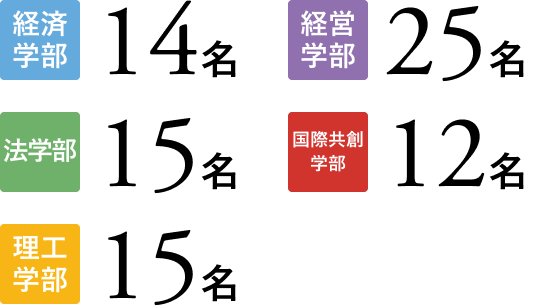 自己推薦型　募集人員