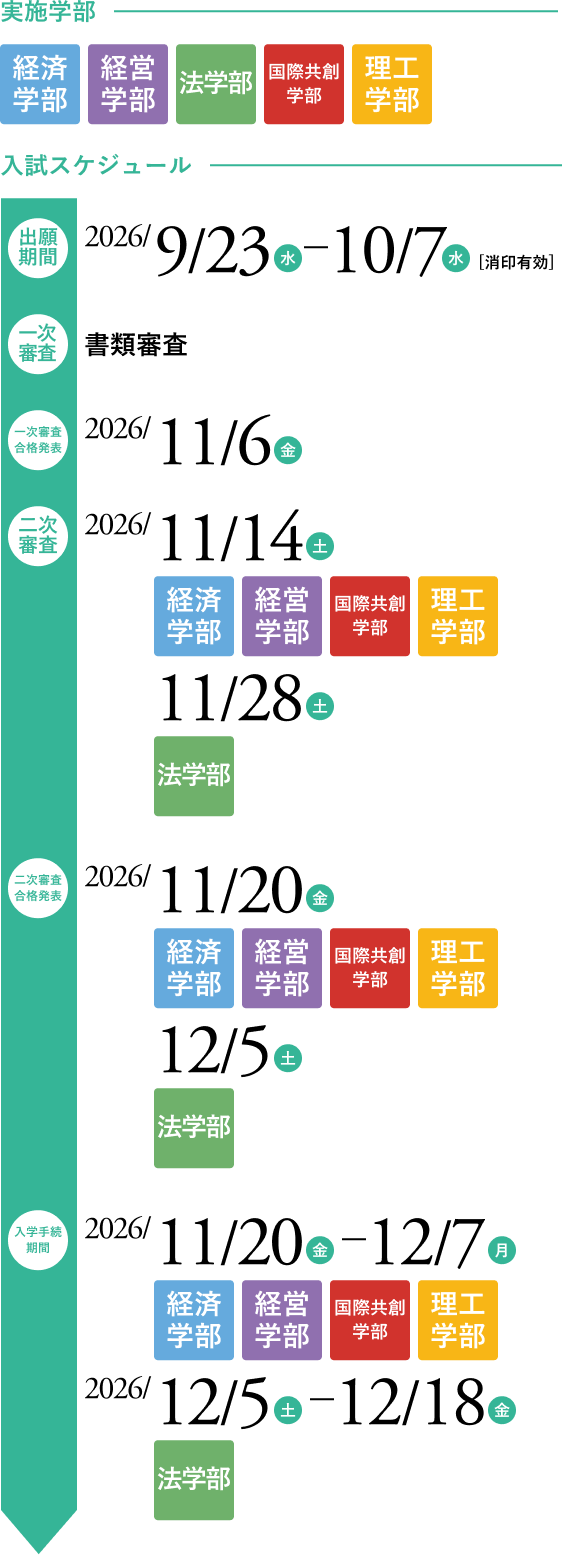 実施学部・入試スケジュール