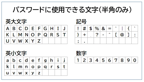 password_jpn