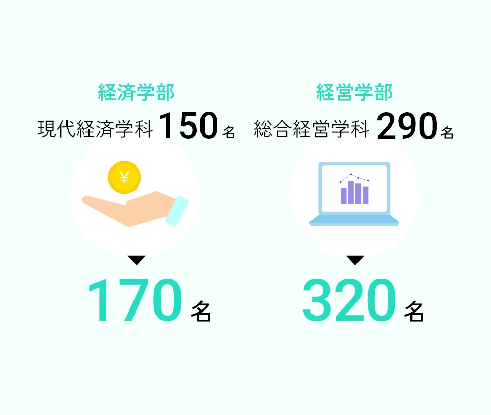 TOPIC 03 経済学部現代経済学科・経営学部総合経営学科 定員増